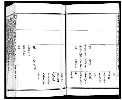 [王]王氏族谱_8卷 (山东) 王氏家谱_二.pdf