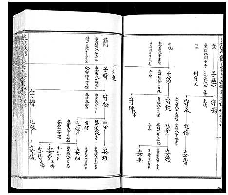 [王]王氏族谱_8卷 (山东) 王氏家谱_八.pdf