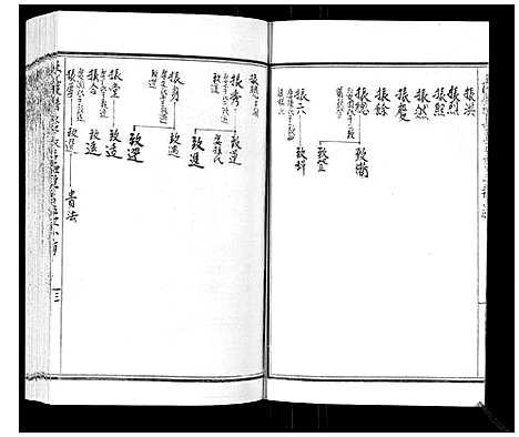 [王]王氏族谱_8卷 (山东) 王氏家谱_九.pdf