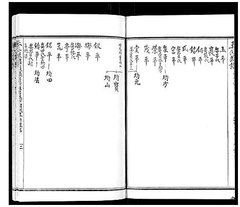 [王]王氏族谱_8卷 (山东) 王氏家谱_十.pdf