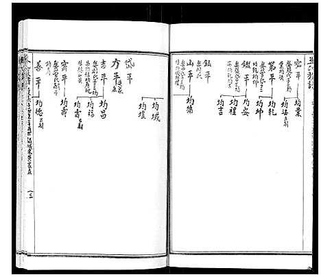 [王]王氏族谱_8卷 (山东) 王氏家谱_十.pdf