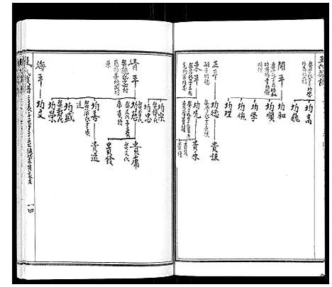 [王]王氏族谱_8卷 (山东) 王氏家谱_十.pdf