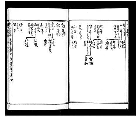 [王]王氏族谱_8卷 (山东) 王氏家谱_十.pdf