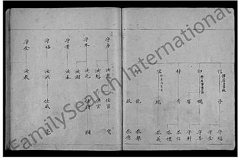 [王]王氏谱书_不分卷-王氏世系图考 (山东) 王氏谱_二.pdf