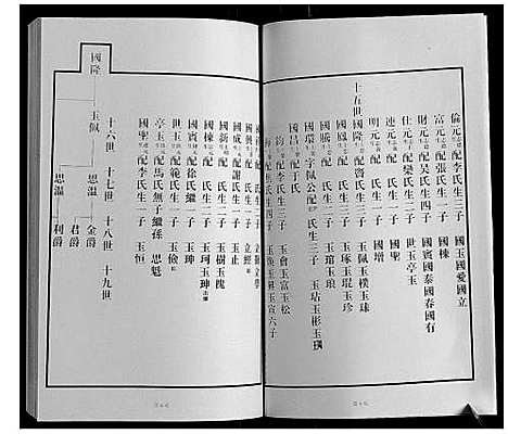 [王]黄县琅琊王氏族谱 (山东) 黄县琅琊王氏家谱_三.pdf