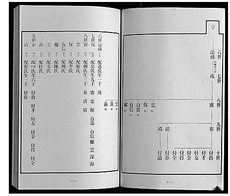 [王]黄县琅琊王氏族谱 (山东) 黄县琅琊王氏家谱_五.pdf