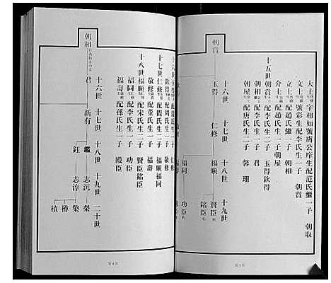 [王]黄县琅琊王氏族谱 (山东) 黄县琅琊王氏家谱_七.pdf