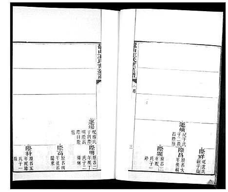 [王]鳌山王氏世系谱 (山东) 鳌山王氏世系谱_二.pdf