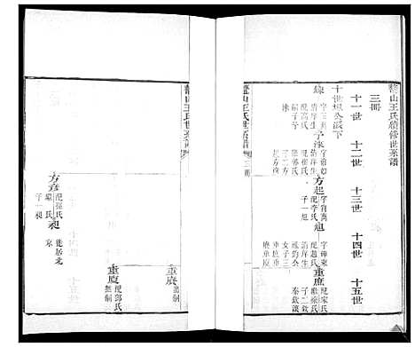 [王]鳌山王氏世系谱 (山东) 鳌山王氏世系谱_三.pdf