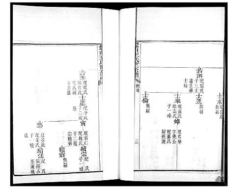 [王]鳌山王氏世系谱 (山东) 鳌山王氏世系谱_四.pdf