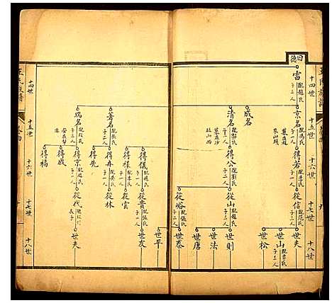 [王]王氏族谱 (山东) 王氏家谱_三.pdf