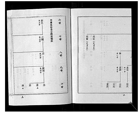 [王]王氏族谱_9卷 (山东) 王氏家谱_二.pdf