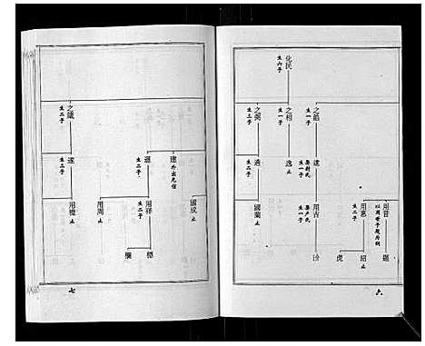 [王]王氏族谱_9卷 (山东) 王氏家谱_二.pdf