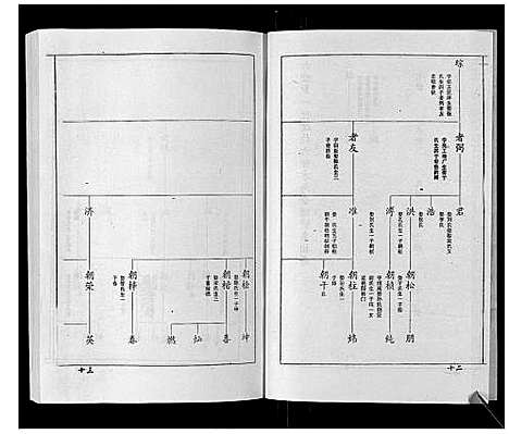 [王]王氏族谱_9卷 (山东) 王氏家谱_七.pdf