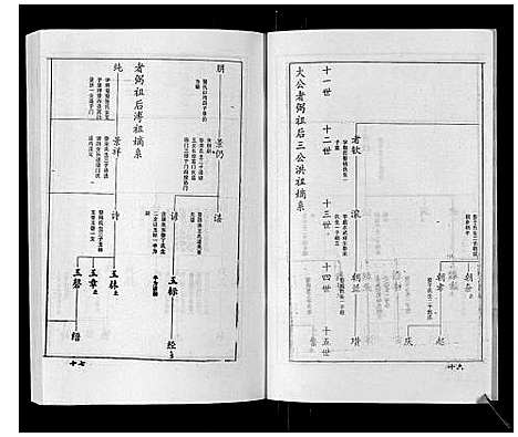 [王]王氏族谱_9卷 (山东) 王氏家谱_七.pdf