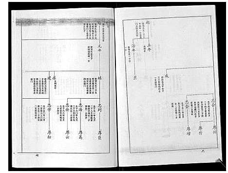 [王]王氏族谱_9卷 (山东) 王氏家谱_八.pdf