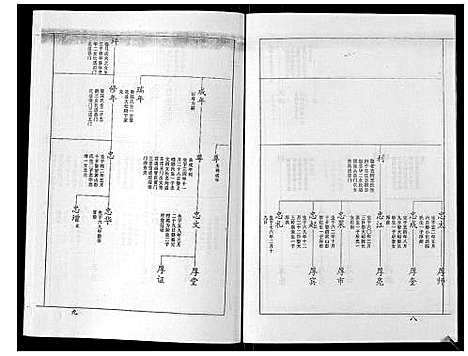 [王]王氏族谱_9卷 (山东) 王氏家谱_八.pdf