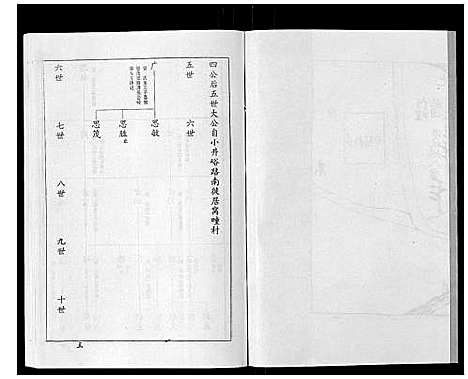 [王]王氏族谱_9卷 (山东) 王氏家谱_九.pdf