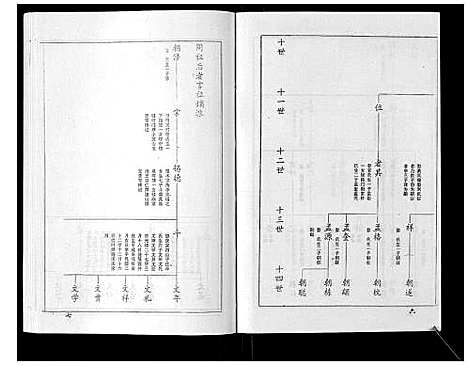 [王]王氏族谱_9卷 (山东) 王氏家谱_九.pdf