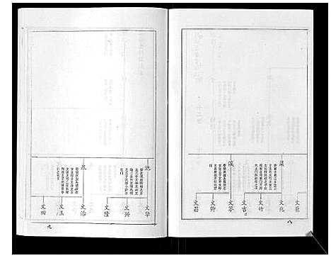 [王]王氏族谱_9卷 (山东) 王氏家谱_九.pdf