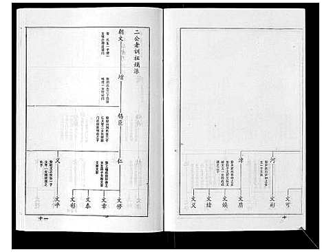 [王]王氏族谱_9卷 (山东) 王氏家谱_九.pdf