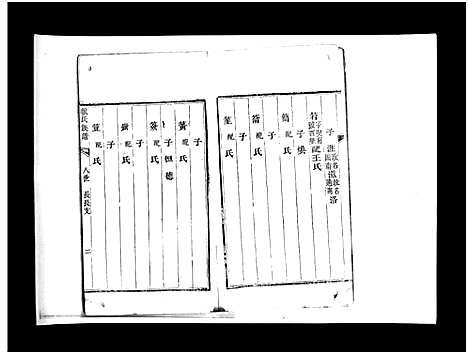 [魏]盆泉魏氏族谱_不分卷-Penquan Wei Shi_魏氏族谱 (山东) 盆泉魏氏家谱_二.pdf