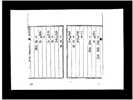 [魏]盆泉魏氏族谱_不分卷-Penquan Wei Shi_魏氏族谱 (山东) 盆泉魏氏家谱_四.pdf