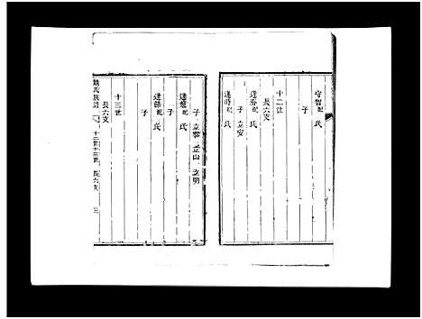 [魏]盆泉魏氏族谱_不分卷-Penquan Wei Shi_魏氏族谱 (山东) 盆泉魏氏家谱_七.pdf