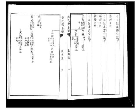 [魏]魏氏世系谱 (山东) 魏氏世系谱_二.pdf