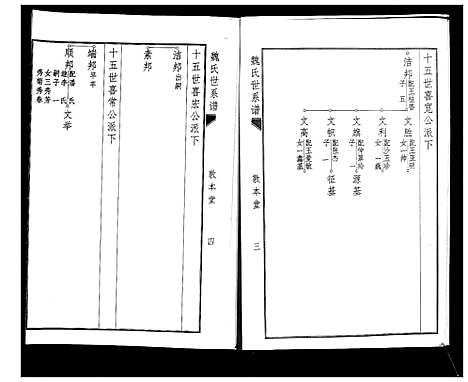 [魏]魏氏世系谱 (山东) 魏氏世系谱_二.pdf