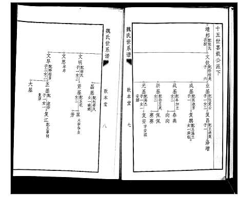 [魏]魏氏世系谱 (山东) 魏氏世系谱_二.pdf