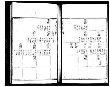 [吴]吴氏族谱 (山东) 吴氏家谱_二.pdf