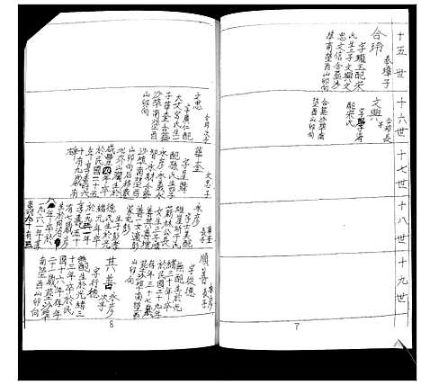 [吴]吴氏族谱书 (山东) 吴氏家谱.pdf