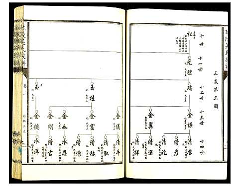 [吴]延陵吴氏族谱 (山东) 延陵吴氏家谱_三.pdf