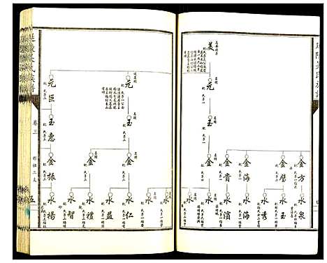 [吴]延陵吴氏族谱 (山东) 延陵吴氏家谱_三.pdf