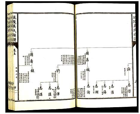 [吴]延陵吴氏族谱 (山东) 延陵吴氏家谱_五.pdf