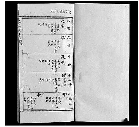 [夏]夏氏族谱 (山东) 夏氏家谱_五.pdf