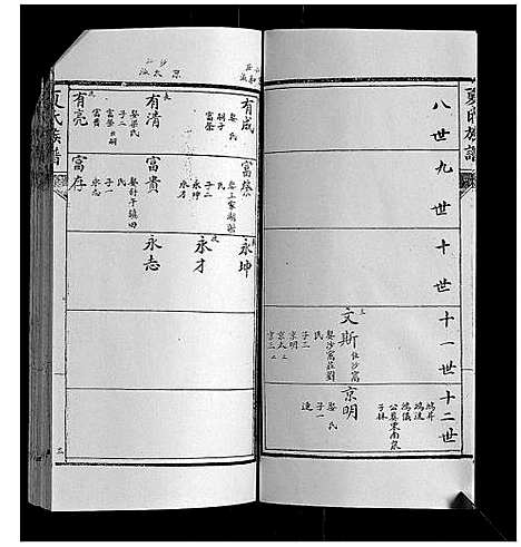 [夏]夏氏族谱 (山东) 夏氏家谱_六.pdf