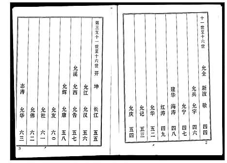 [向]向氏世谱 (山东) 向氏世谱_二.pdf