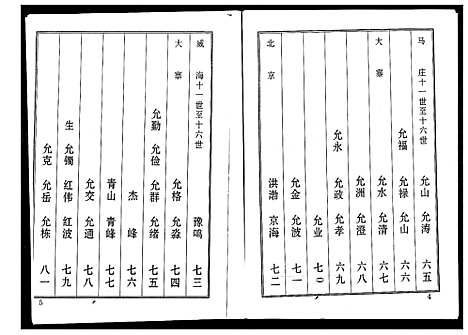 [向]向氏世谱 (山东) 向氏世谱_二.pdf