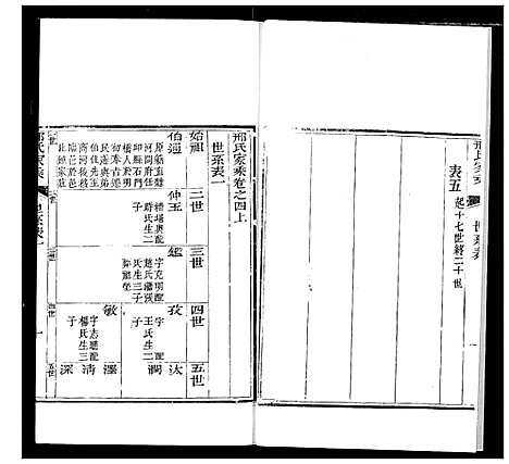 [邢]邢氏家乘 (山东) 邢氏家乘_二.pdf