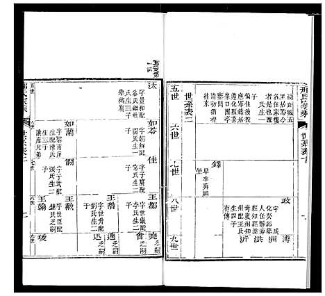 [邢]邢氏家乘 (山东) 邢氏家乘_二.pdf