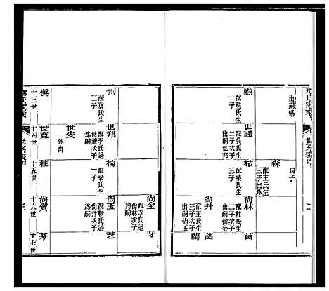 [邢]邢氏家乘 (山东) 邢氏家乘_三.pdf