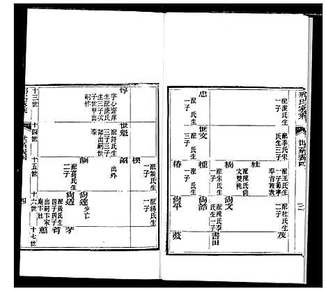 [邢]邢氏家乘 (山东) 邢氏家乘_三.pdf