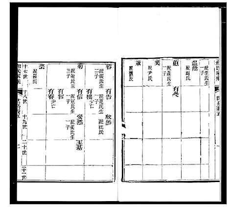 [邢]邢氏家乘 (山东) 邢氏家乘_四.pdf