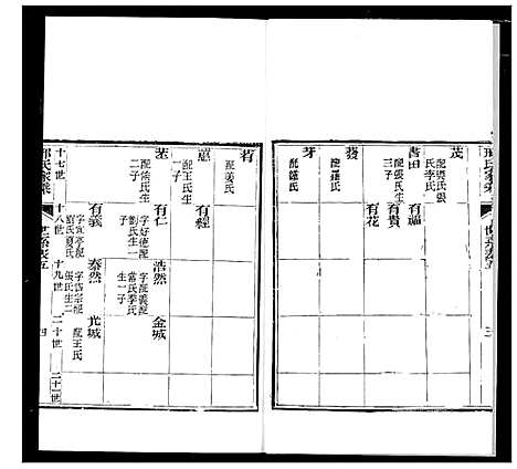 [邢]邢氏家乘 (山东) 邢氏家乘_四.pdf