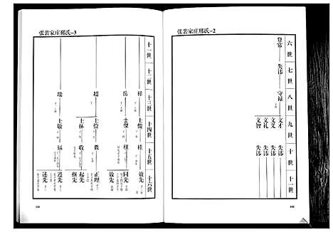 [邢]邢氏族谱 (山东) 邢氏家谱_二.pdf