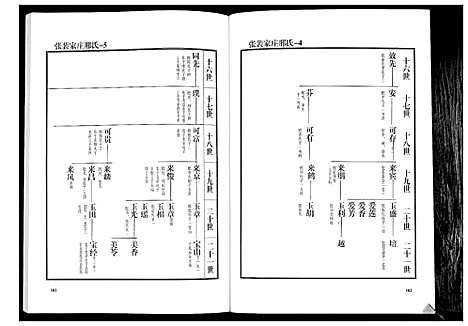 [邢]邢氏族谱 (山东) 邢氏家谱_二.pdf