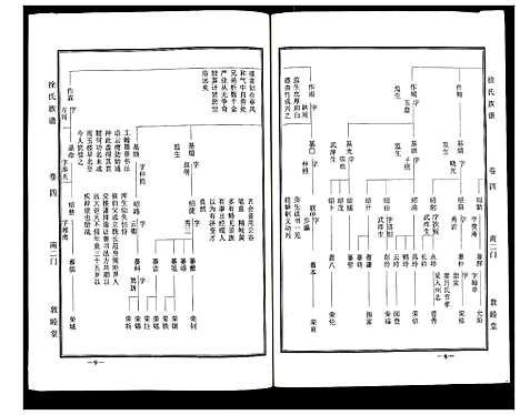 [徐]徐氏族谱 (山东) 徐氏家谱_二.pdf