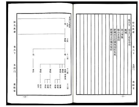 [徐]徐氏族谱 (山东) 徐氏家谱_六.pdf